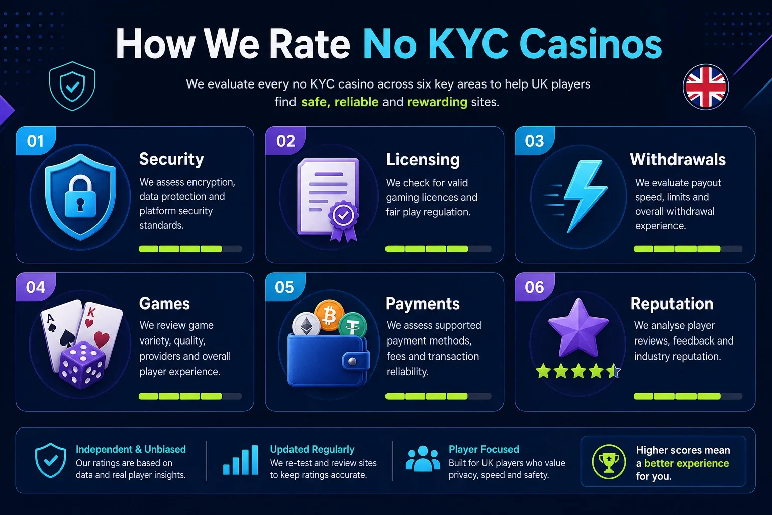 Review: Praise Casino für Spieler aus Deutschland